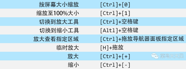 photoshopcc快捷键命令大全,photoshop放大视图快捷键