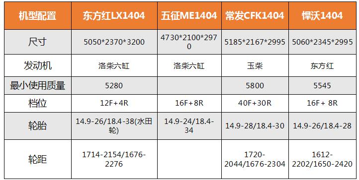 口碑最好的十款1004拖拉机,1404拖拉机哪款最好