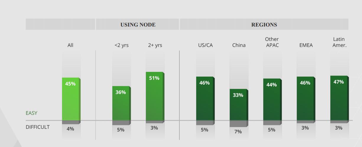 程序员感觉自己基础很薄弱,程序员学习遇到困难