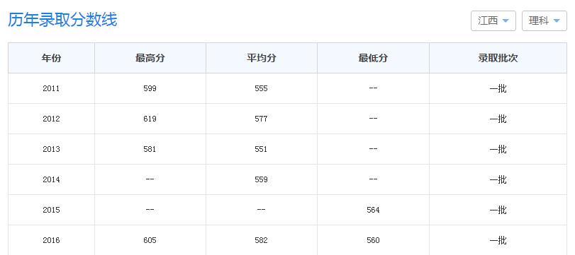 江西财经大学怎么样,江西财经大学应用经济学
