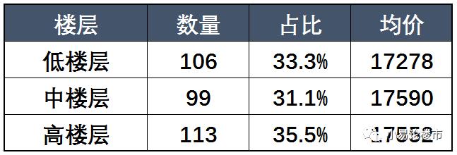 合肥滨湖二手房价格暴跌,合肥滨湖二手房市场回暖