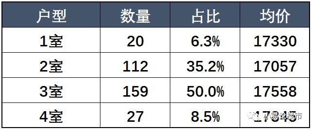 合肥滨湖二手房价格暴跌,合肥滨湖二手房市场回暖