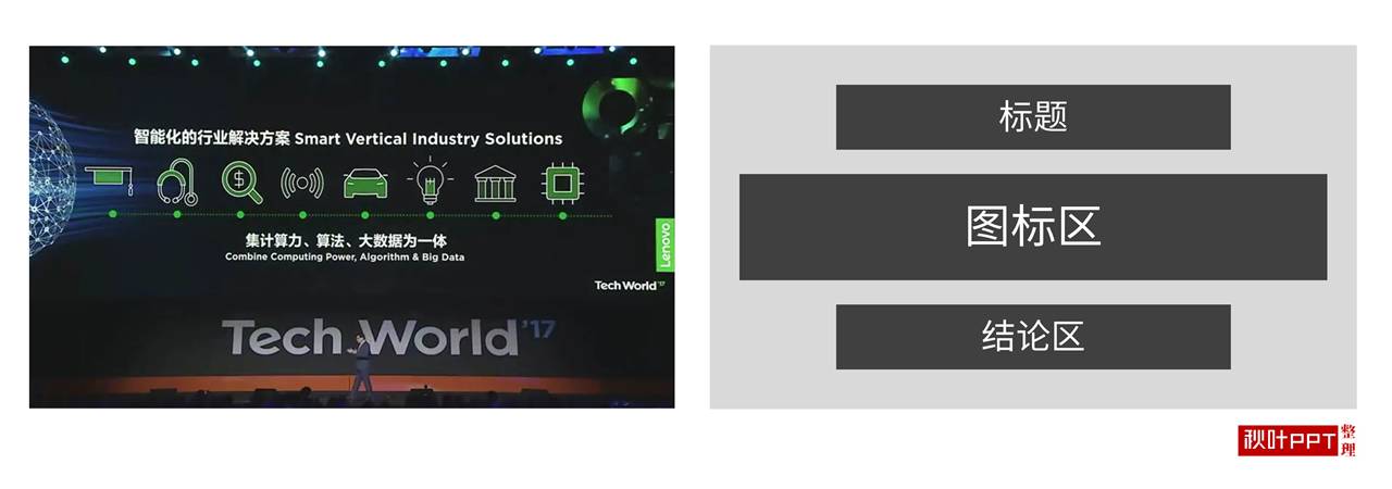ppt排版经典案例,ppt排版技巧1页ppt说清楚10件事