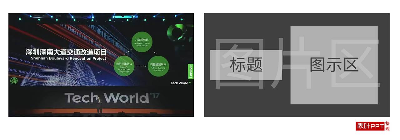 ppt排版经典案例,ppt排版技巧1页ppt说清楚10件事