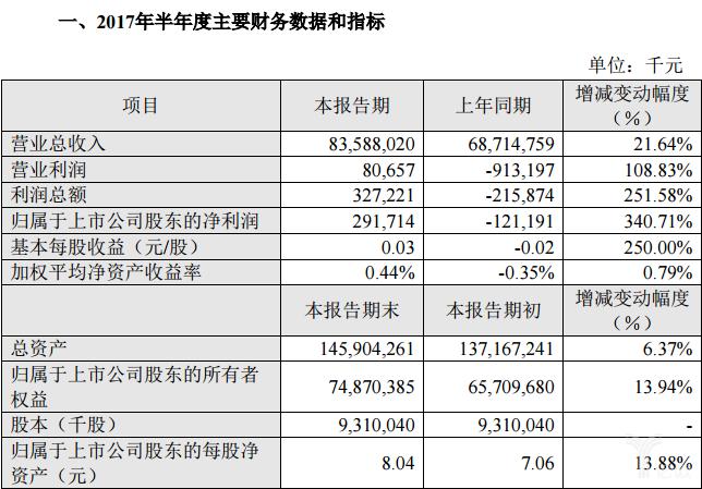 苏宁云商盈利模式分析,苏宁2020年电商业务收入增长