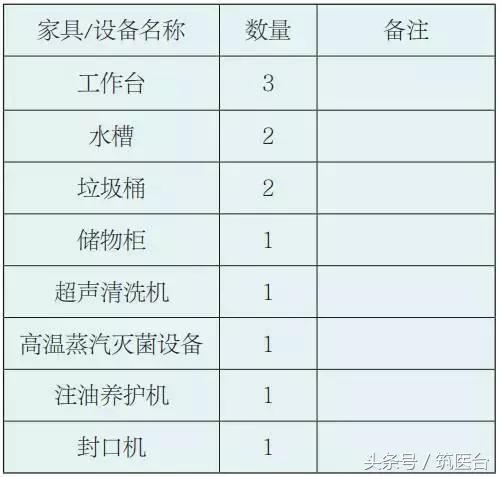 医院家具布局,医院门诊家具配置