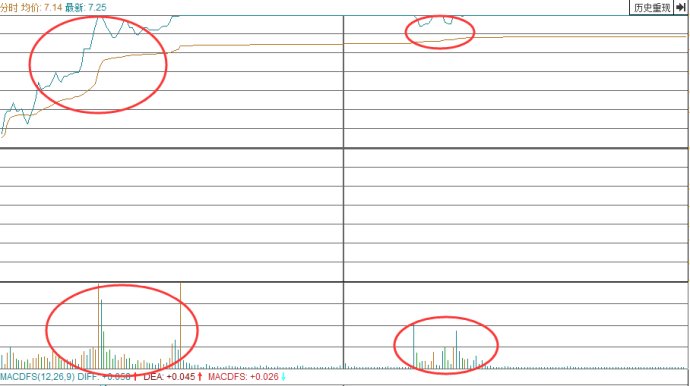 暴力k线擒牛术,股道擒牛术分析