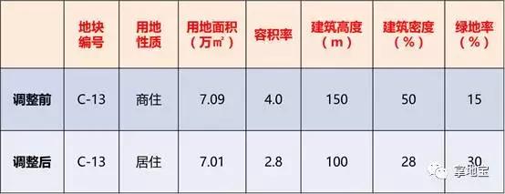 杭州地铁上盖的楼盘100平,杭州萧山地铁上盖排屋