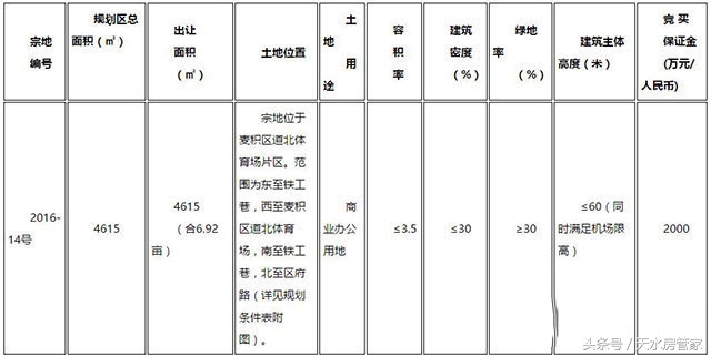 天水房地产5月走势,天水市房地产市场整顿