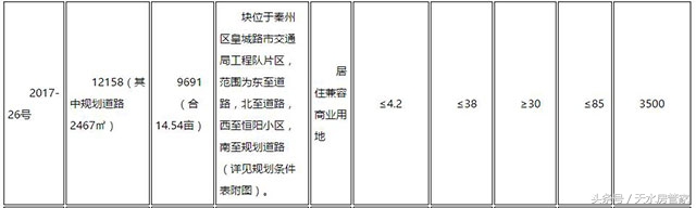 天水房地产5月走势,天水市房地产市场整顿