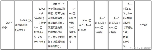 天水房地产5月走势,天水市房地产市场整顿