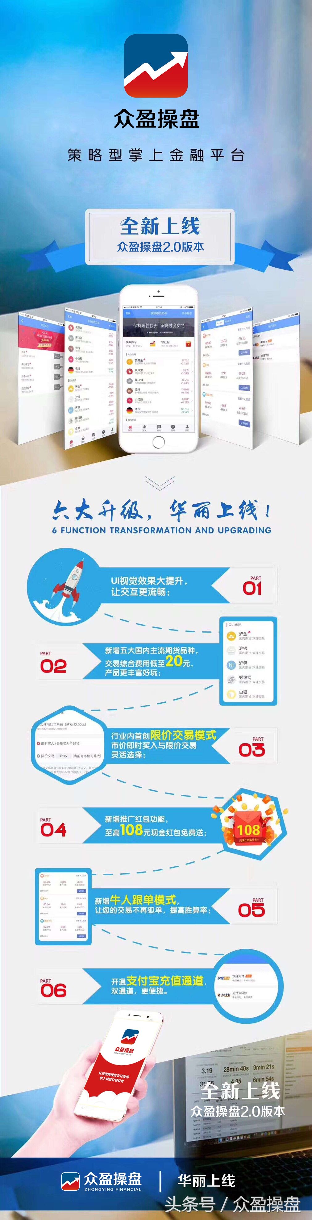 2018年5月10日香港恒指行情分析,恒指期货5日和10日线