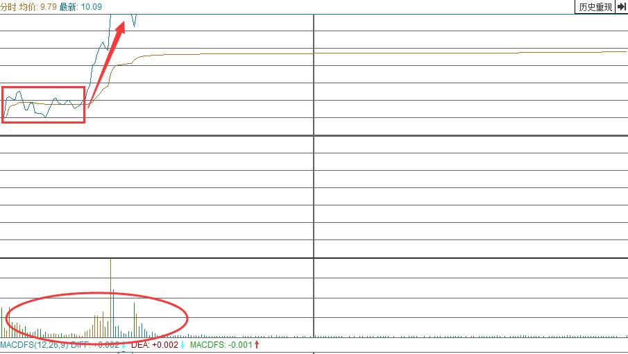 短线十大强势k线战法绝技,股道k线擒牛术连载1