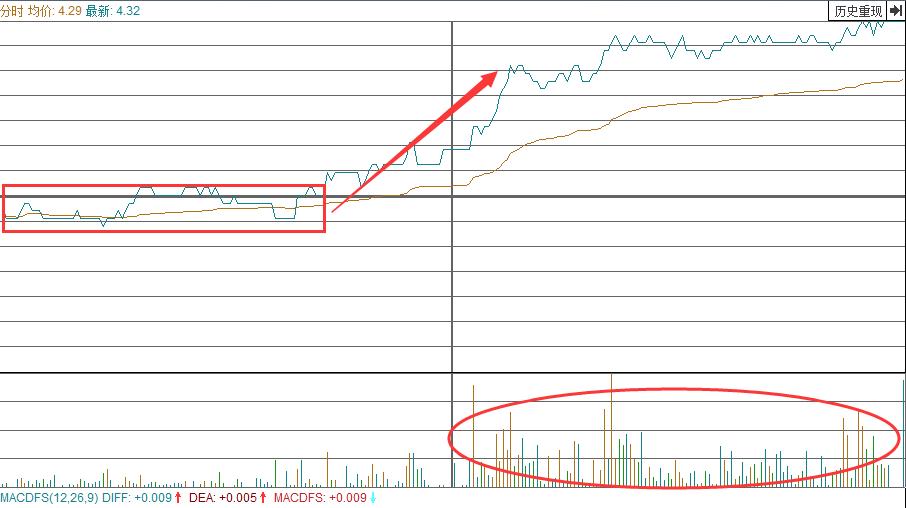 短线十大强势k线战法绝技,股道k线擒牛术连载1