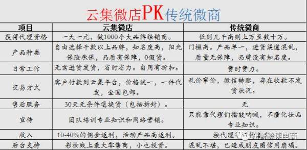 云集微店属于什么类型的社交电商,云集微店社交电商案例分析摘要