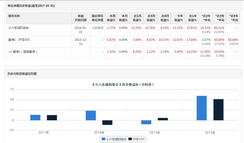 神奇的选股方法和技巧,神奇的市净率选股公式