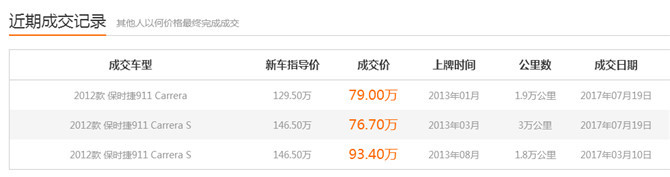 中了1800万要不要拿下保时捷911,2020年的保时捷911还值多少钱