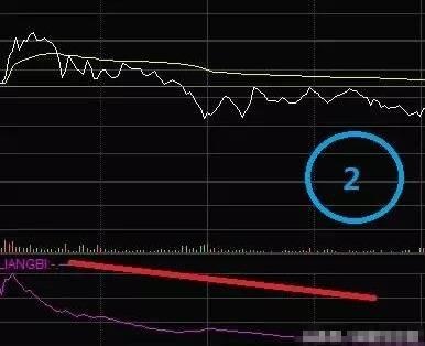 散户都应掌握的量比曲线战法,堪称经典,练到极致就是绝活