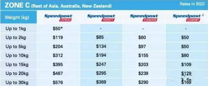 新加坡哪家快递可以寄货到海南,新加坡快递一般放在哪里