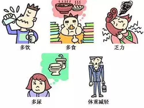 葡萄糖用作补品合适吗