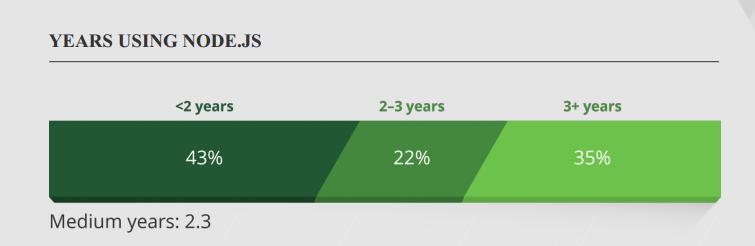 程序员感觉自己基础很薄弱,程序员学习遇到困难