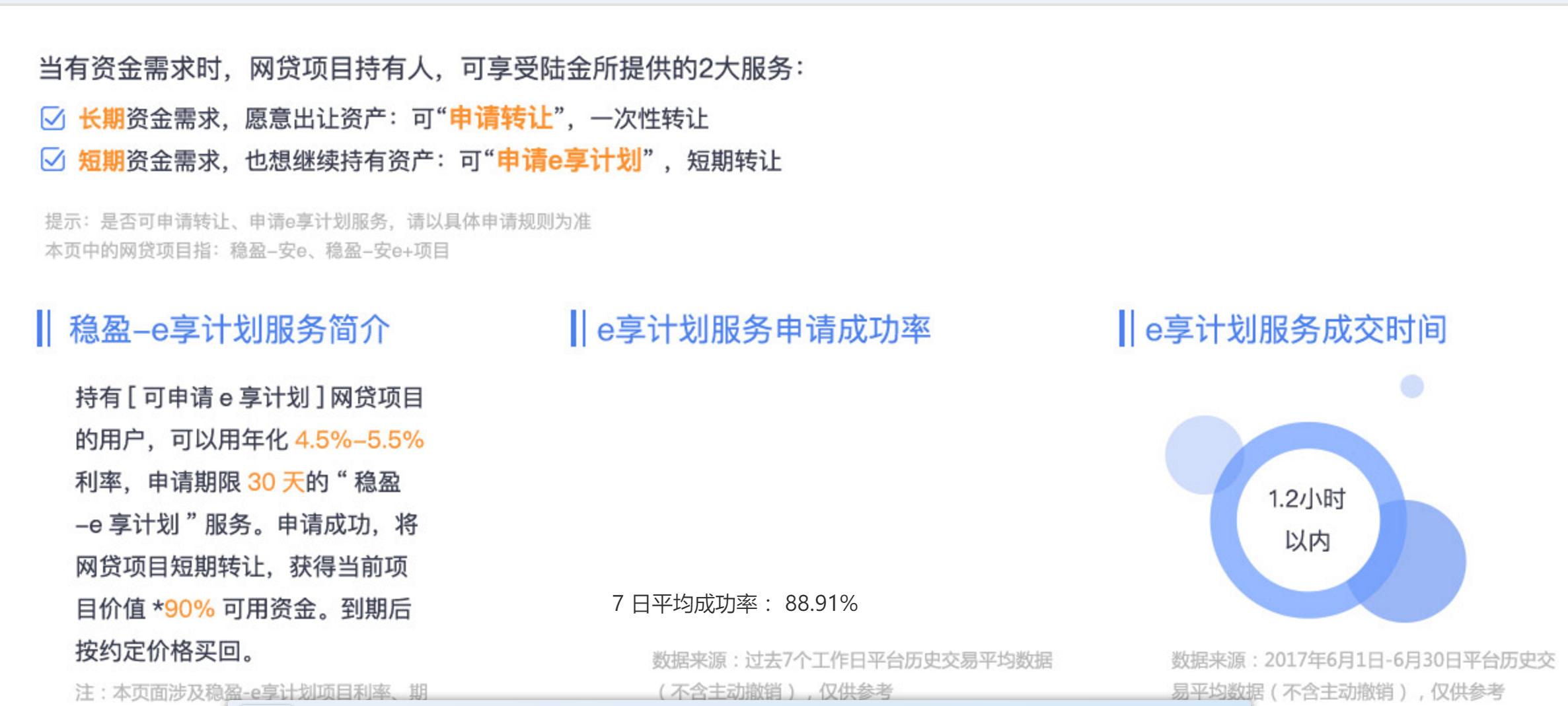 陆金所现在有问题吗,陆金所能买股票吗