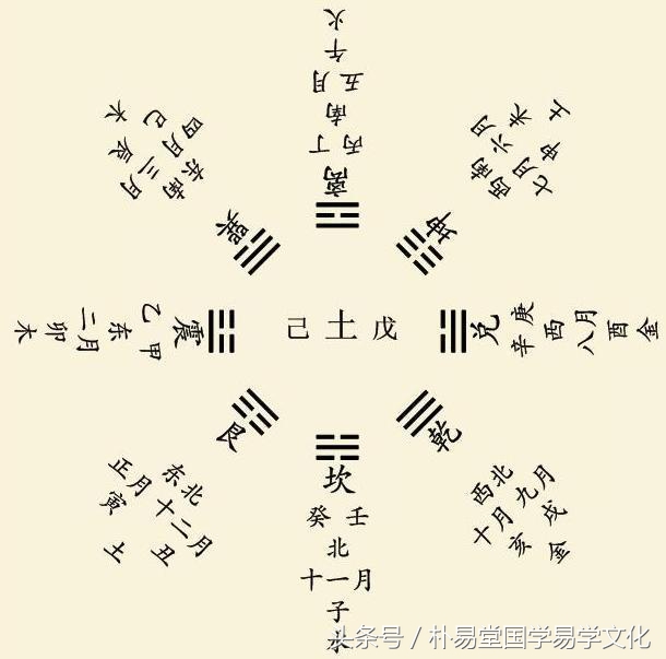 八卦怎么看方向图解,八卦判断方向口诀