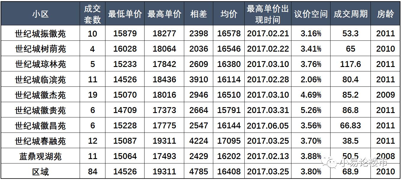 合肥滨湖二手房价格暴跌,合肥滨湖二手房市场回暖