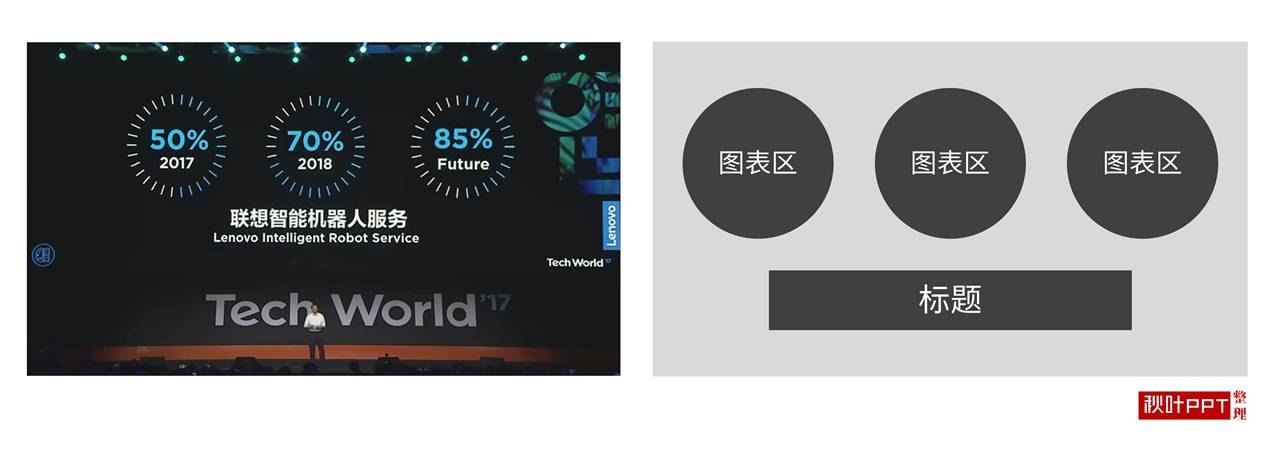 ppt排版经典案例,ppt排版技巧1页ppt说清楚10件事
