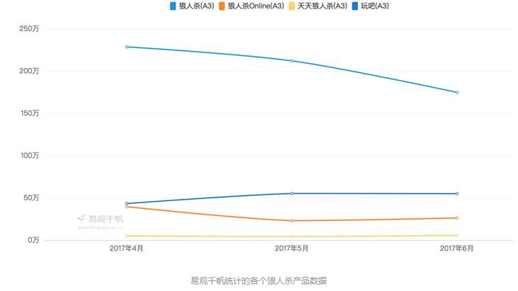 网易狼人杀成长之路,网易为什么代理狼人杀