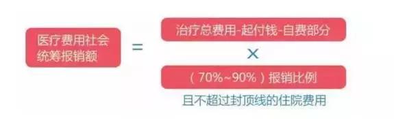 转诊都是怎么转诊的,转诊和异地转诊有啥区别