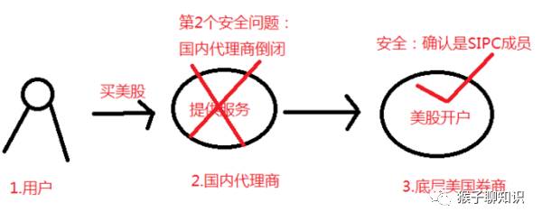 美股投资指南大全,美股日内交易指南