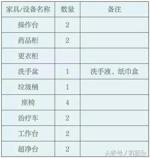 医院家具布局,医院门诊家具配置