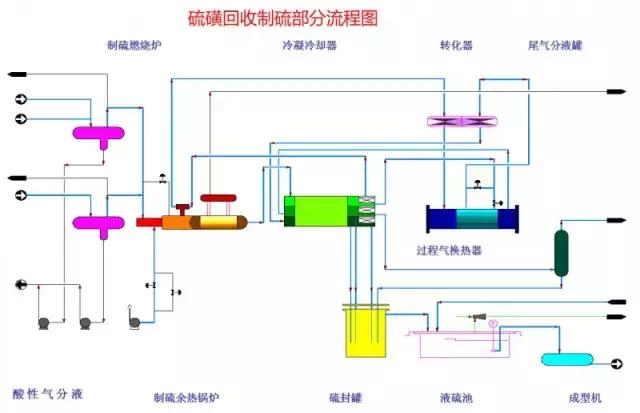 化工尾气吸收装置流程图,各种化工装置流程图