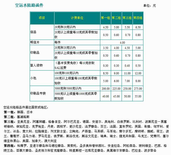 怎么给皇马寄信,皇马回信一般给几张签名卡