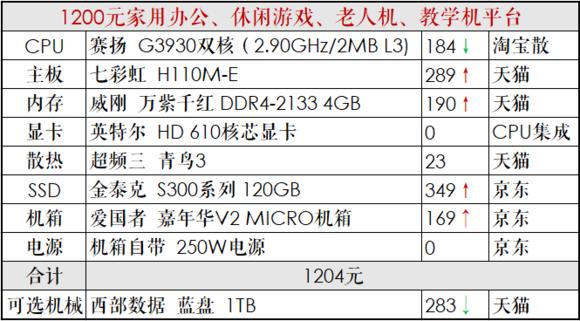 推荐一个中高配置的diy电脑,diy电脑主机配置清单及价格