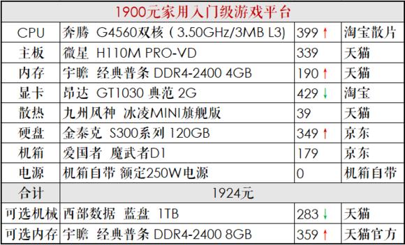 推荐一个中高配置的diy电脑,diy电脑主机配置清单及价格