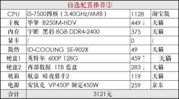 推荐一个中高配置的diy电脑,diy电脑主机配置清单及价格