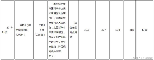 天水房地产5月走势,天水市房地产市场整顿