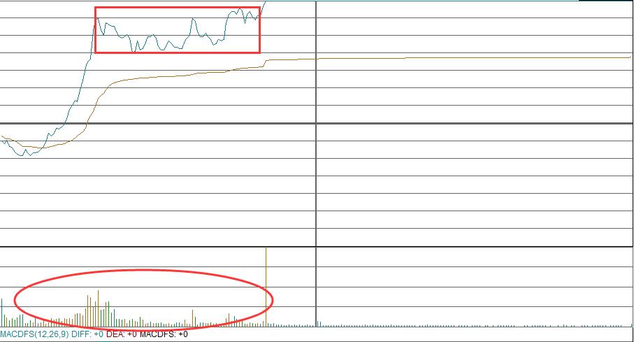 短线十大强势k线战法绝技,股道k线擒牛术连载1