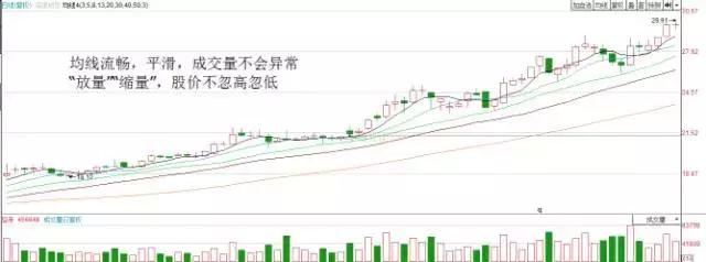 涨不停选股法指标,涨不停的股票如何选择
