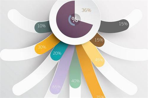 网贷风向突变,网贷趋势如何