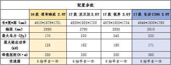 *口车进**又能怎样?如果你不想火,就看看它