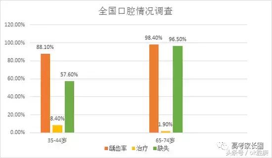 口腔医学是高薪职业,口腔医学年薪
