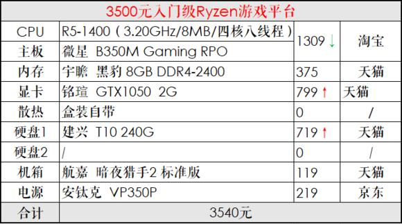 推荐一个中高配置的diy电脑,diy电脑主机配置清单及价格