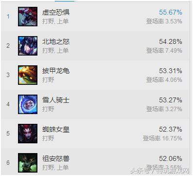 lol狼人打野思路教学,lol狼人打野出装最新版本