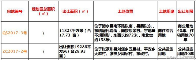 天水房地产5月走势,天水市房地产市场整顿
