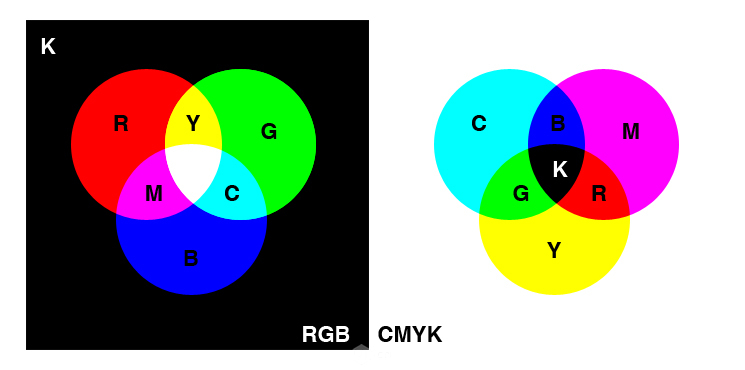 ui新手设计,新手ui设计师怎么做
