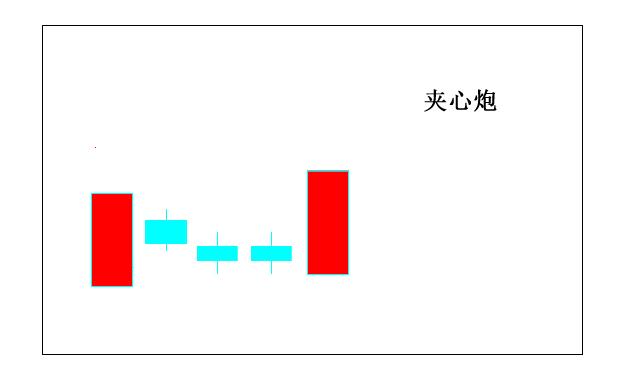 短线十大强势k线战法绝技,股道k线擒牛术连载1
